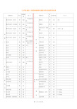 江苏省建设工程质量检测和建筑材料试验收费标准67612242