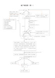 企业破产流程图(四张)