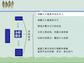 高考复习文学作品阅读专题之理解文中重要词语的含义和作用PPT课件(上课用)