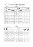 附表1上市公司2018年度财务报表审计报告情况明细表