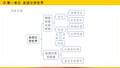 2020中考复习化学思维导图【精选】