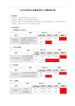 管理权限划分及流程