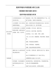 组织环境内外部因素分析汇总表