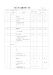 建筑工程分部分项工程量清单计价表