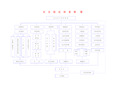 施工组织设计安全保证体系框图