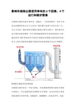 影响布袋除尘器使用寿命的6个因素、4个运行和维护要素