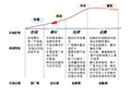 上下游产业链图 结构图