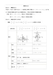 椭圆基本知识点总结