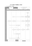 员工社会保险工作流程图及工作标准