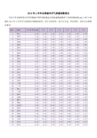 2014年上半年全国城市空气质量指数排名