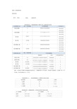 北京理工大学计算机实验二报告表