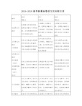 语文2016-2018近三年高考新课标卷双向细目表