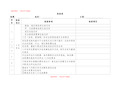 化工企业安全检查表(完整资料).doc