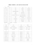 2020年八年级文言文知识点(最新最全)