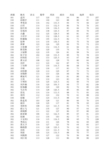 张家口市第一中学文科2014年1月月考成绩分析