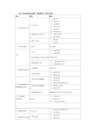 临床执业医师考试大纲药理学.doc