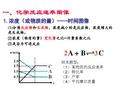 化学反应速率与化学平衡——图像专题(共52张PPT)