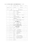 七年级生物学下册教学进度表