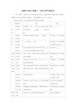 初中地理-2018届中考地理世界主要气候类型专题复习 最新