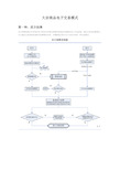 大宗商品电子交易流程图(1)