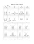 人教版八年级语文上册全册文言文知识点归纳