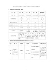 化学选修五知识点