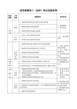 综采维修钳工培训资料