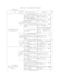 国家历史文化名城保护评估标准