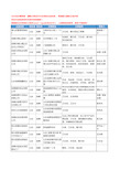 2020新版山东省淄博卫生纸工商企业公司名录名单黄页大全39家