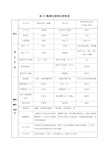 氢氧化钠理化性质