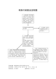 税务行政复议流程图
