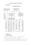 停车管理应急预案