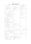 普通混凝土预埋件制作及安装‘