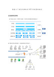 最新智能工厂信息化架构及MES系统整体规划