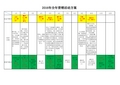 2016年餐饮行业全年营销活动方案计划表