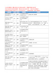 新版山东省威海工程管理咨询工商企业公司商家名录名单联系方式大全14家