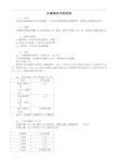 零售店面绩效考核细则管理