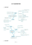 初中地理思维导图(图片版)