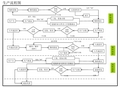 注塑生产工艺流程图