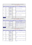 《2013版建设工程工程量清单计量规范》