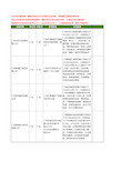 新版广东省新日工商企业公司商家名录名单大全20家