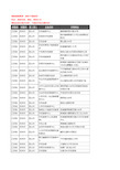 新版江苏省苏州市昆山市手机维修企业公司商家户名录单联系方式地址大全118家