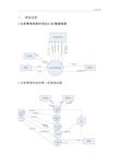 仓库管理系统_数据流图_数据字典