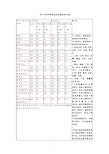 历年考研国家复试分数线汇总