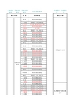 同济大学医学院及附属医院硕导名单