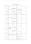 RTOG急性放射损伤分级标准.doc