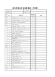 车辆安全专项检查表