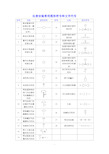 仪表安装常用符号