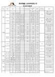 常用金属材料性能标准