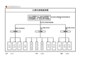 人事行政部岗位职责工作标准及流程图